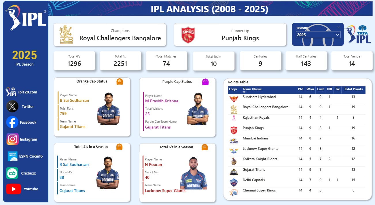 ipl image